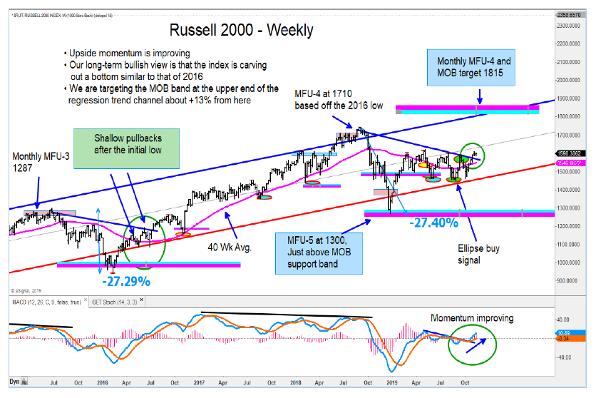 russell 2000 index stock market price targets year end investing news image