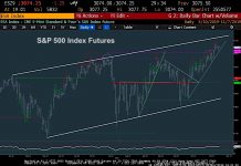 S&P 500 Trading Outlook: Stallout and Reversal Ahead? s&p 500 futures trading all time high rally image november 7