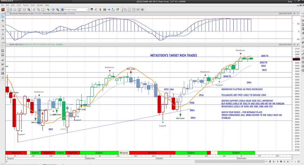 s&p 500 futures trading analysis intraday november 7 investing news image