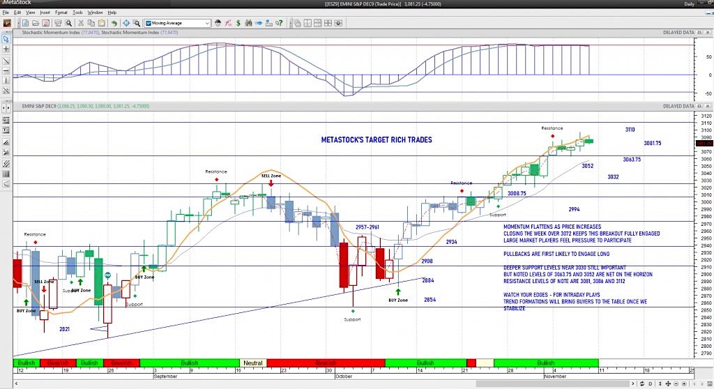 Stock market chart