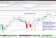 S&P 500 Futures Trading Outlook For Friday November 8 s&p 500 futures trading analysis november 8 stock market chart image