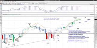 S&P 500 Futures Trading Outlook For Friday November 8 s&p 500 futures trading analysis november 8 stock market chart image