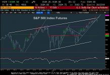 S&P 500 Trading Outlook: Can Bears Reverse Fortunes? s&p 500 index futures trading bearish price analysis outlook image november 22