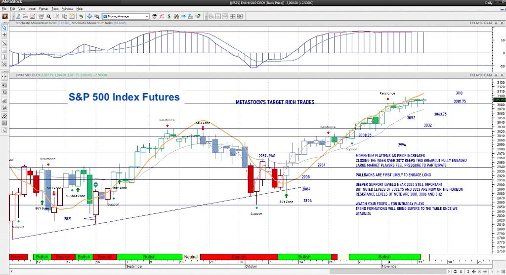 s&p 500 index futures higher rally november 12 image 3100