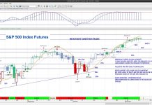 S&P 500 Futures Rally Update: How High? s&p 500 index futures higher rally november 12 image 3100