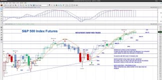 S&P 500 Futures Rally Update: How High? s&p 500 index futures higher rally november 12 image 3100
