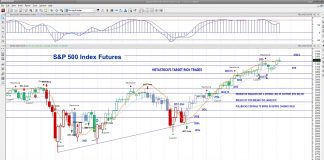 S&P 500 Futures Target Price Zone: 3144 to 3157 s&p 500 index futures intraday trading analysis traders price action - 26 november 2019