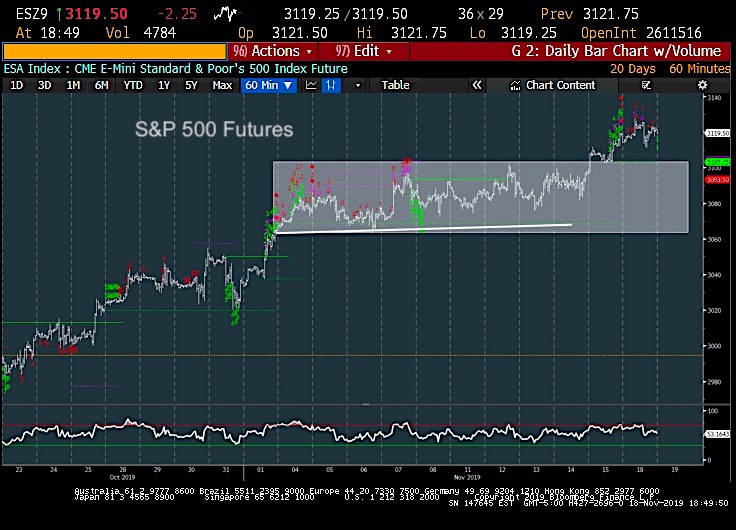 s&p 500 index futures price targets analysis november 19 investing image