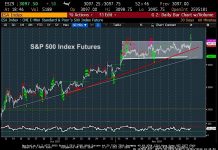 S&P 500 Index Futures Nears Short-Term Price Target s&p 500 index futures trading analysis forecast november 15 image