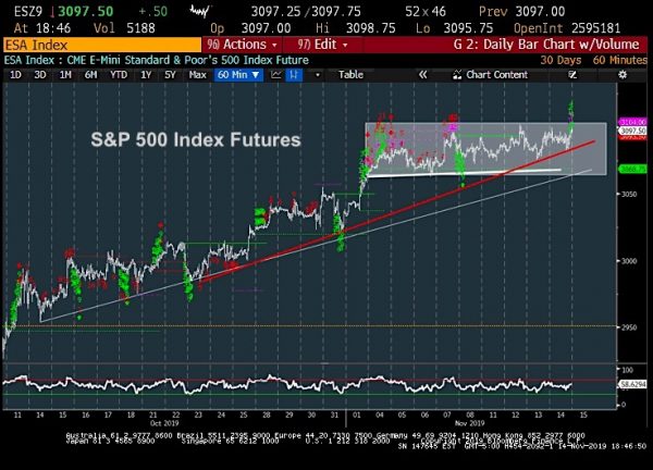 S&P 500 Index Futures Nears Short-Term Price Target - See It Market