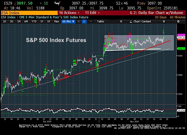 s&p 500 index futures trading analysis forecast november 15 image