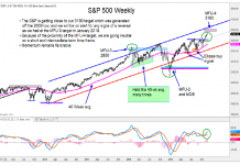 Global Equities Update: Time For A Pause / Pullback?