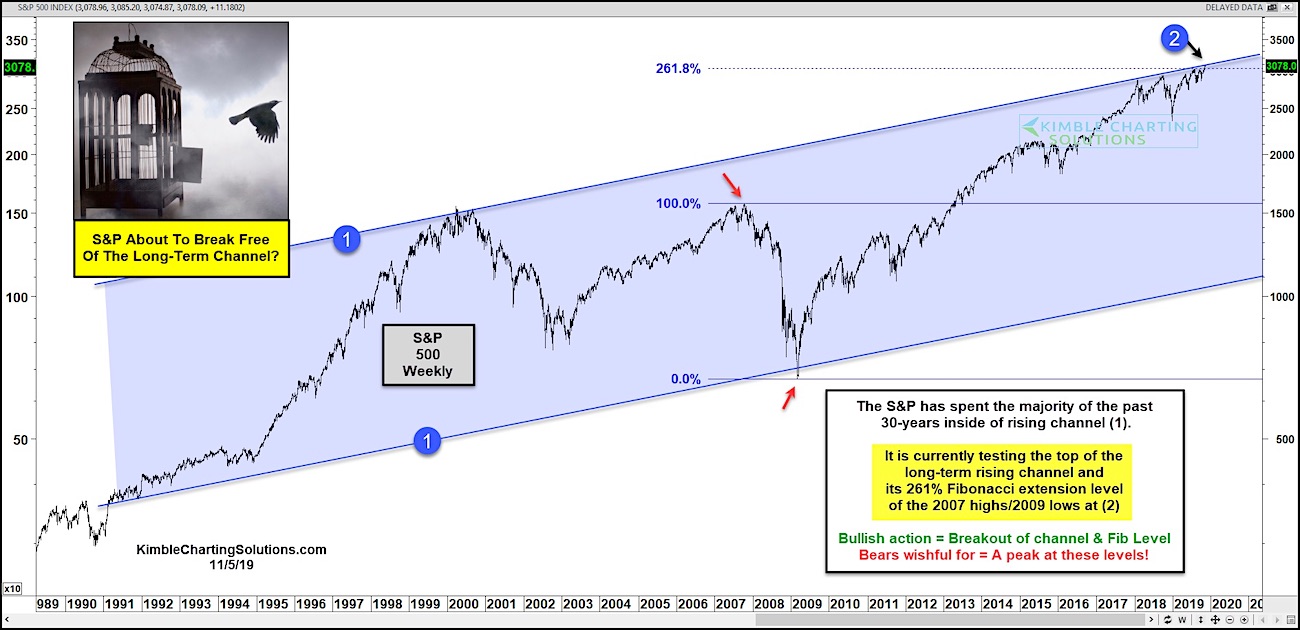 Can the S&P 500 Index Break Free of This Long-term Rising ...