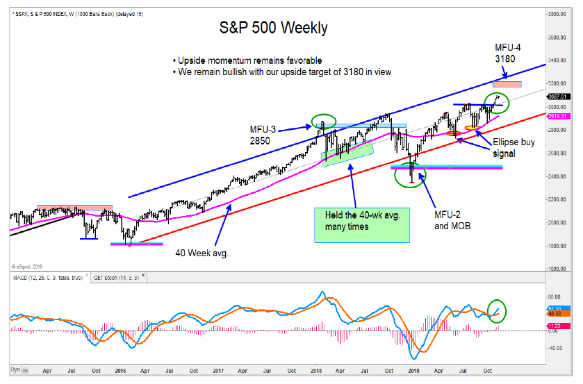 s&p 500 index price targets year end investing news image