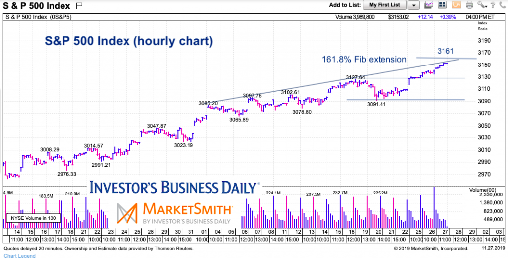 s&p 500 index trading price targets higher november 27