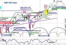 S&P 500 Index Forecast: Rising Volatility Into Month End? s&p 500 index volatility this week november 18 stock market image