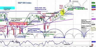 S&P 500 Index Forecast: Rising Volatility Into Month End? s&p 500 index volatility this week november 18 stock market image