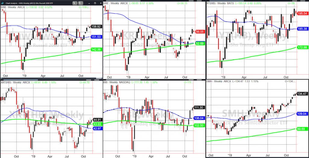 stock market etfs investing best performance update november analysis