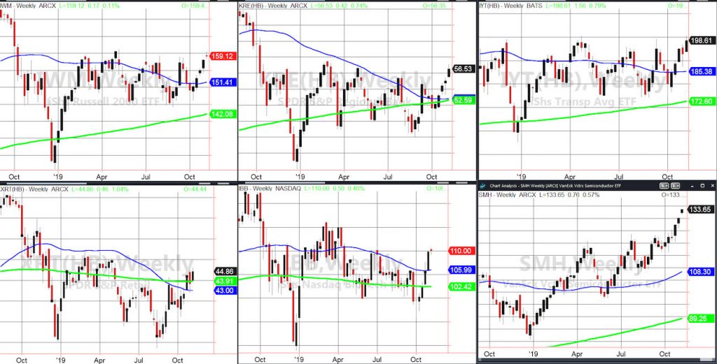 stock market etfs performance best november 5 image