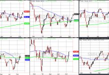 The Market Boudoir of the Wealthiest Investors stock market etfs performance best november 5 image
