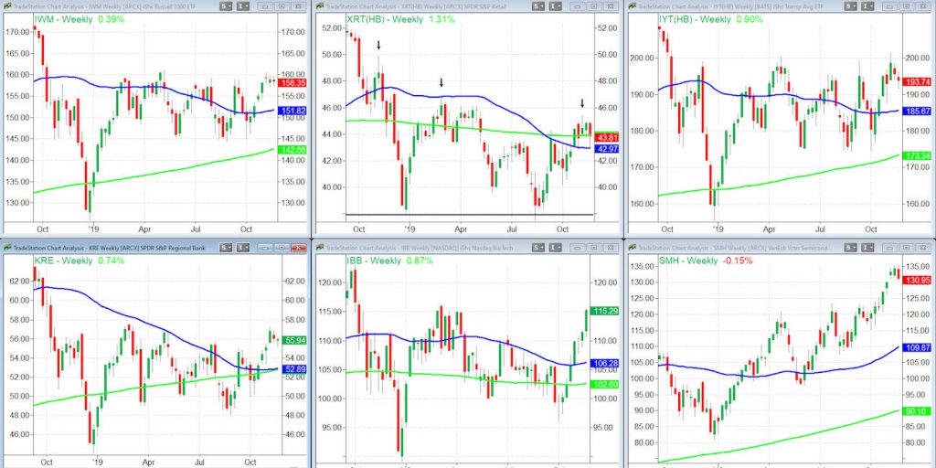 stock market etfs week november 22 performance analysis news investing image