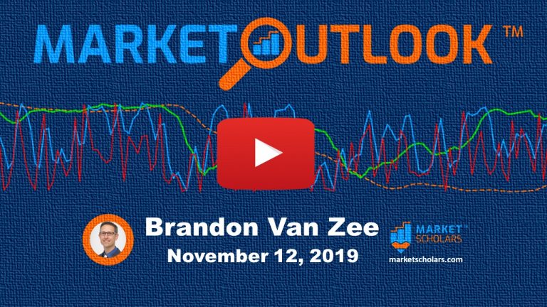 Stock Market Indicators Forecasting Near-Term Pullback