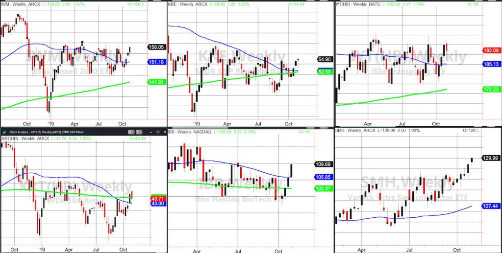 stock market party investing etfs performance analysis image week ending 1 november 2019