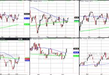 The Economic Modern Family Arrives at the Stock Market Party stock market party investing etfs performance analysis image week ending 1 november 2019