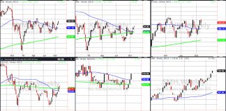 The Economic Modern Family Arrives at the Stock Market Party stock market party investing etfs performance analysis image week ending 1 november 2019