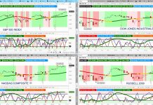 Stock Market Outlook: Turbulence This Week Before Year-End Rally? us stock market index analysis investing outlook news - week november 11
