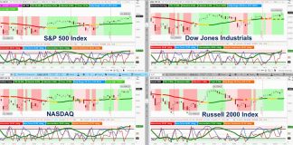 Stock Market Outlook Strong As Bullish Patterns Emerge us stock market indices bull market chart analysis year 2019 image_4 november 2019