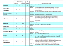 3 Stock Market Themes to Watch In November us stock market sectors ranking performance investing - week november 11