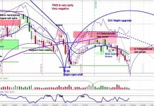 30 Year U.S. Treasury Bond Trading Forecast Into 2020 30 year treasury bond price cycles forecast rally into 2020