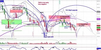 30 Year U.S. Treasury Bond Trading Forecast Into 2020 30 year treasury bond price cycles forecast rally into 2020
