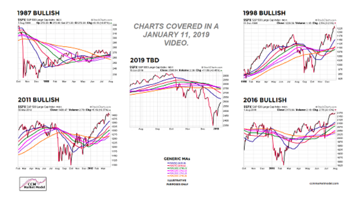 bull markets image stocks