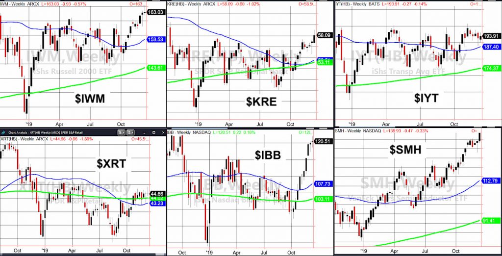 bullish analysis stock market etfs performance december investing chart image