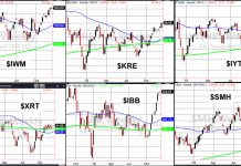 Stock Market Weekend Update: The Visible Economic Modern Family bullish analysis stock market etfs performance december investing chart image