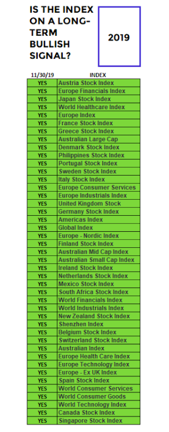 bullish stock market momentum signal by country year 2019 bull market analysis