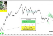Euro Currency Breakout? Gold Bulls Sure Hope So! euro currency trading breakout higher stronger chart image - 12 december year 2019