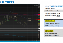 U.S. Corn Futures Prices Suppressed, Will December Bring Relief? march 2020 corn futures bottom december trading analysis chart image