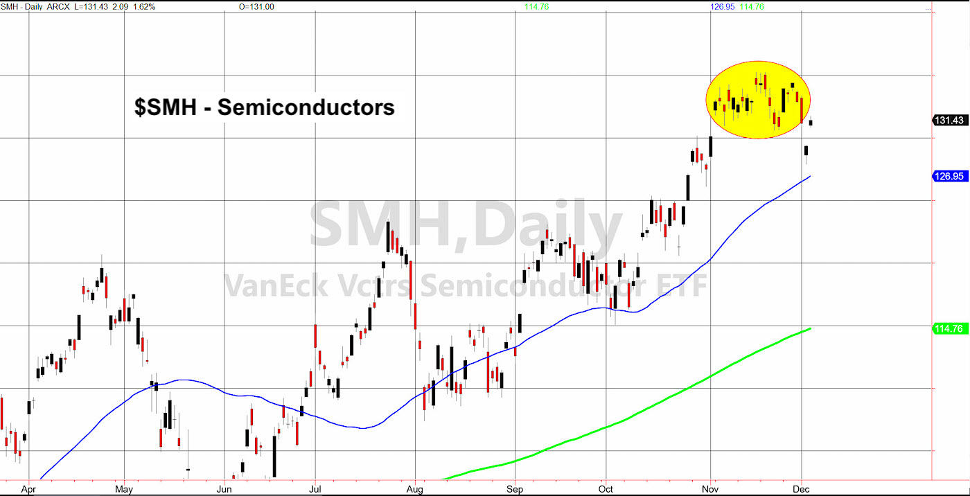 Fade Chart