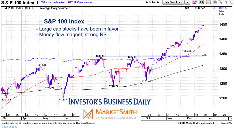 s&p 100 large cap index bull market money flows leader chart december 29 2019