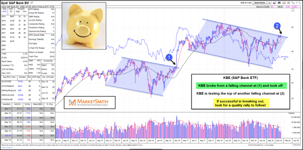 s&p 500 bank index etf trading breakout bullish stock market investing image - december 6