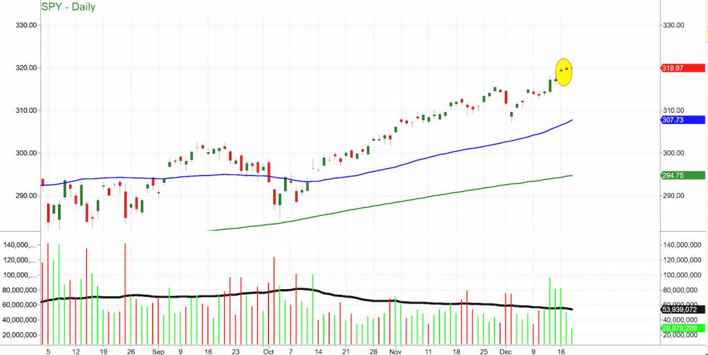 s&p 500 etf spy topping candlestick pattern shooting stars image december 19