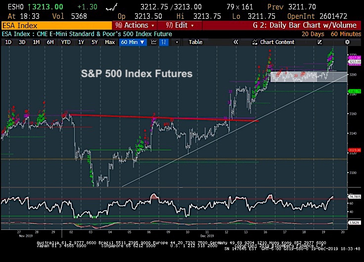 s& 500 index demark exhaustion stock market reversal expected chart image traders - mark newton