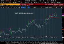 S&P 500 Index Outlook: On Lookout For Short-Term Highs s&p 500 index futures trading chart analysis top bearish december 1