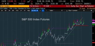 S&P 500 Index Outlook: On Lookout For Short-Term Highs s&p 500 index futures trading chart analysis top bearish december 1
