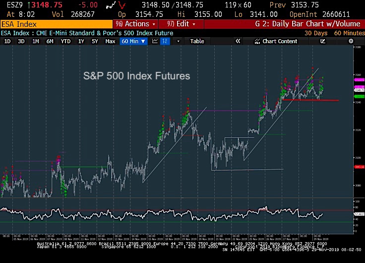 S And P Futures Chart