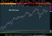 Stock Market Rally Stalls Out, But Trading In No Man’s Land s&p 500 index price chart demark analysis exhaustion investing chart