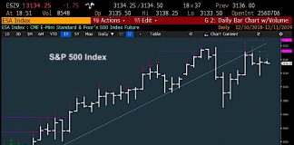 Stock Market Rally Stalls Out, But Trading In No Man’s Land s&p 500 index price chart demark analysis exhaustion investing chart